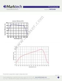 MT03-004 Datasheet Page 3