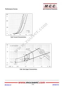 MT110CB16T1-BP Datasheet Page 5