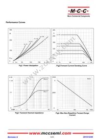 MT200C16T2-BP Datasheet Page 3