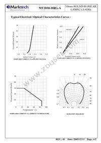 MT2030-HRG-A Datasheet Page 5