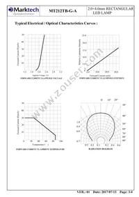 MT212TB-G-A Datasheet Page 4