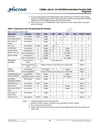 MT28EW128ABA1LPC-1SIT TR Datasheet Page 18