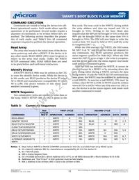MT28F400B5WP-8 TET TR Datasheet Page 13