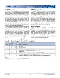 MT28F800B3WP-9 T TR Datasheet Page 13