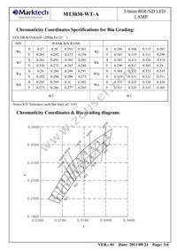 MT3030-WT-A Datasheet Page 4