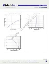 MT3650N3-UV Datasheet Page 3