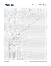 MT40A1G8SA-075:H Datasheet Page 17
