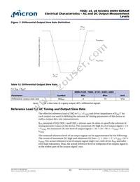 MT40A4G4FSE-083E:A TR Datasheet Page 15