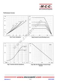 MT40C16T1-BP Datasheet Page 3