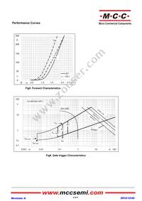 MT40C16T1-BP Datasheet Page 4