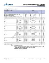 MT41J256M16LY-091G:N TR Datasheet Page 8