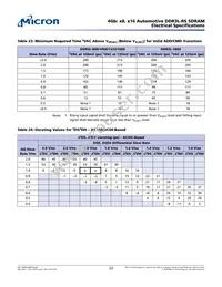 MT41K512M8RH-125 M AIT:E Datasheet Page 22