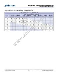 MT41K512M8RH-125 M AIT:E Datasheet Page 23