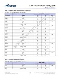 MT42L16M32D1AC-25 IT:A Datasheet Page 12