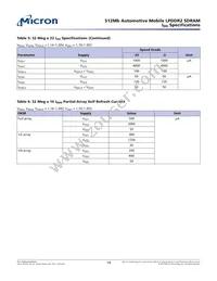 MT42L16M32D1AC-25 IT:A Datasheet Page 14
