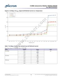 MT42L16M32D1AC-25 IT:A Datasheet Page 15