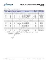 MT42L256M16D1GU-18 WT:A TR Datasheet Page 4