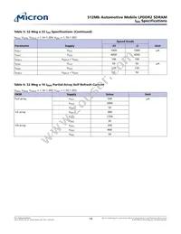 MT42L32M16D1FE-25 IT:A Datasheet Page 14