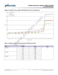 MT42L32M16D1FE-25 IT:A Datasheet Page 15