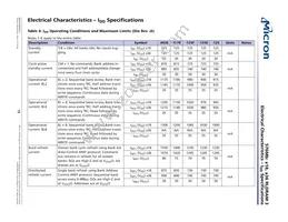 MT44K32M18RB-093F:B Datasheet Page 18