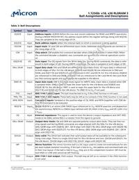 MT44K32M36RB-093F:A Datasheet Page 15