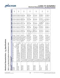 MT44K32M36RB-093F:A Datasheet Page 18