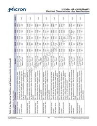 MT44K32M36RB-093F:A Datasheet Page 19