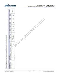 MT44K32M36RB-093F:A Datasheet Page 20