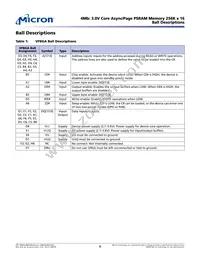 MT45V256KW16PEGA-70 WT TR Datasheet Page 6