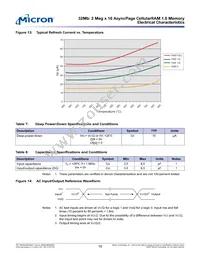 MT45W2MW16PGA-70 IT Datasheet Page 19