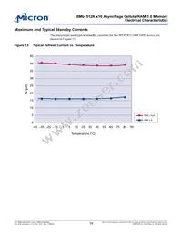 MT45W512KW16PEGA-70 WT TR Datasheet Page 19