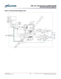 MT46H256M32L4SA-48 WT:C Datasheet Page 10