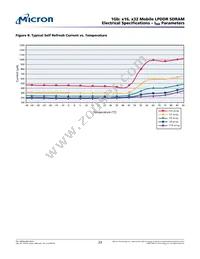 MT46H64M16LFCK-6:A TR Datasheet Page 23