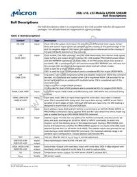 MT46H64M32LFMA-5 IT:A TR Datasheet Page 15