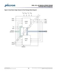 MT46H64M32LFMA-5 IT:A TR Datasheet Page 18