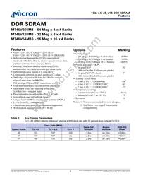 MT46V64M16P-6T IT:A Datasheet Cover