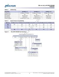 MT46V64M16P-6T IT:A Datasheet Page 2