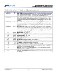 MT47H128M16PK-25E IT:C Datasheet Page 17