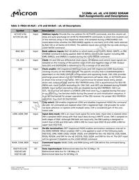 MT47H128M4SH-25E:H TR Datasheet Page 16