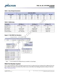 MT47H128M8CF-3:H Datasheet Page 2