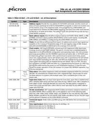 MT47H128M8SH-187E:M TR Datasheet Page 17