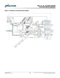 MT47H128M8SH-25E AAT:M Datasheet Page 12