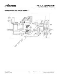 MT47H256M8EB-3:C Datasheet Page 13