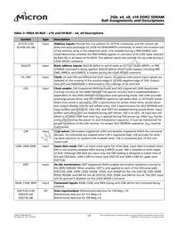 MT47H256M8EB-3:C Datasheet Page 17