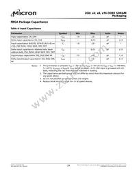 MT47H256M8EB-3:C Datasheet Page 23