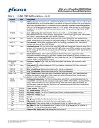 MT47H512M4THN-3:H Datasheet Page 3