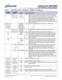 MT47H64M16BT-3:A TR Datasheet Page 16