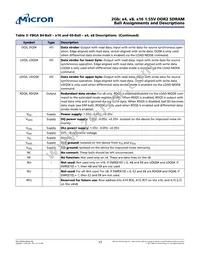 MT47R512M4EB-25E:C Datasheet Page 17