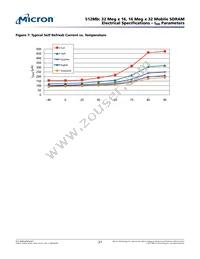 MT48H32M16LFB4-6 AAT:C Datasheet Page 21