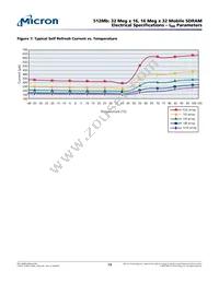 MT48H32M16LFBF-6:B TR Datasheet Page 19